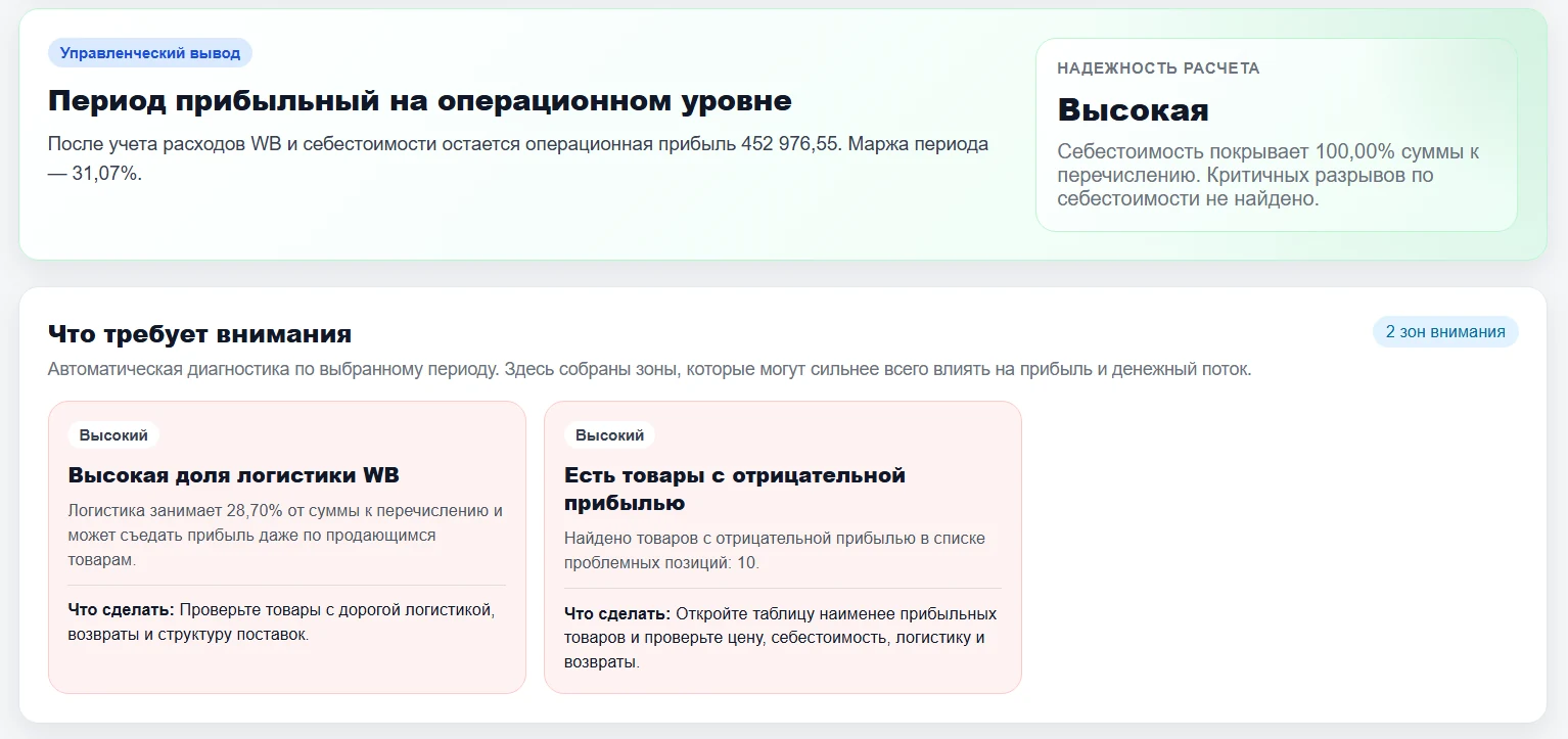 Управленческий вывод AMI Analytics: прибыльность периода и зоны внимания
